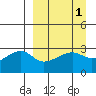 Tide chart for Bay of Waterfalls, Adak Island, Alaska on 2022/04/1