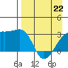 Tide chart for Bay of Waterfalls, Adak Island, Alaska on 2022/04/22