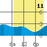 Tide chart for Bay of Waterfalls, Adak Island, Alaska on 2022/05/11