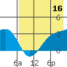 Tide chart for Bay of Waterfalls, Adak Island, Alaska on 2022/05/16