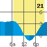 Tide chart for Bay of Waterfalls, Adak Island, Alaska on 2022/05/21