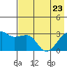 Tide chart for Bay of Waterfalls, Adak Island, Alaska on 2022/05/23
