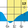 Tide chart for Bay of Waterfalls, Adak Island, Alaska on 2022/06/12