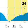 Tide chart for Bay of Waterfalls, Adak Island, Alaska on 2022/06/24