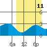 Tide chart for Bay of Waterfalls, Adak Island, Alaska on 2022/09/11