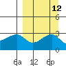 Tide chart for Bay of Waterfalls, Adak Island, Alaska on 2022/09/12