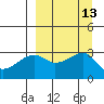 Tide chart for Bay of Waterfalls, Adak Island, Alaska on 2022/09/13