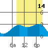 Tide chart for Bay of Waterfalls, Adak Island, Alaska on 2022/09/14