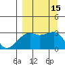 Tide chart for Bay of Waterfalls, Adak Island, Alaska on 2022/09/15