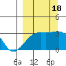 Tide chart for Bay of Waterfalls, Adak Island, Alaska on 2022/09/18