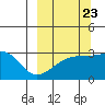Tide chart for Bay of Waterfalls, Adak Island, Alaska on 2022/09/23