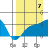 Tide chart for Bay of Waterfalls, Adak Island, Alaska on 2022/09/7