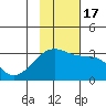 Tide chart for Bay of Waterfalls, Adak Island, Alaska on 2022/11/17