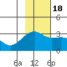 Tide chart for Bay of Waterfalls, Adak Island, Alaska on 2022/11/18