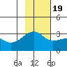 Tide chart for Bay of Waterfalls, Adak Island, Alaska on 2022/11/19