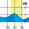 Tide chart for Bay of Waterfalls, Adak Island, Alaska on 2022/11/20