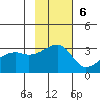 Tide chart for Bay of Waterfalls, Adak Island, Alaska on 2022/11/6