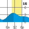 Tide chart for Bay of Waterfalls, Adak Island, Alaska on 2022/12/16