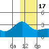 Tide chart for Bay of Waterfalls, Adak Island, Alaska on 2022/12/17