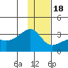 Tide chart for Bay of Waterfalls, Adak Island, Alaska on 2022/12/18