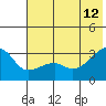 Tide chart for Bay of Waterfalls, Adak Island, Alaska on 2023/06/12