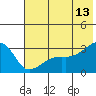 Tide chart for Bay of Waterfalls, Adak Island, Alaska on 2023/06/13