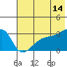Tide chart for Bay of Waterfalls, Adak Island, Alaska on 2023/06/14