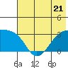 Tide chart for Bay of Waterfalls, Adak Island, Alaska on 2023/06/21