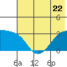 Tide chart for Bay of Waterfalls, Adak Island, Alaska on 2023/06/22