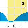 Tide chart for Bay of Waterfalls, Adak Island, Alaska on 2023/06/2