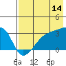 Tide chart for Bay of Waterfalls, Adak Island, Alaska on 2023/07/14