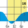 Tide chart for Bay of Waterfalls, Adak Island, Alaska on 2023/07/16
