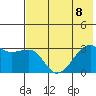 Tide chart for Bay of Waterfalls, Adak Island, Alaska on 2023/07/8