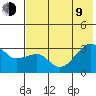Tide chart for Bay of Waterfalls, Adak Island, Alaska on 2023/07/9