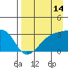 Tide chart for Bay of Waterfalls, Adak Island, Alaska on 2023/08/14