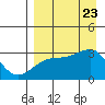Tide chart for Bay of Waterfalls, Adak Island, Alaska on 2023/08/23