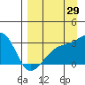 Tide chart for Bay of Waterfalls, Adak Island, Alaska on 2023/08/29