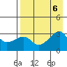 Tide chart for Bay of Waterfalls, Adak Island, Alaska on 2023/08/6