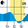 Tide chart for Bay of Waterfalls, Adak Island, Alaska on 2024/03/16