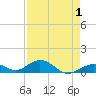 Tide chart for Missouri Key, Ohio Key Channel, west side, florida on 2022/05/1