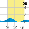 Tide chart for Missouri Key, Ohio Key Channel, west side, florida on 2022/05/28