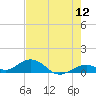 Tide chart for Missouri Key, Ohio Key Channel, west side, florida on 2022/06/12