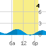 Tide chart for Ohio Key Channel, Missouri Key, Florida on 2023/05/4