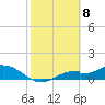 Tide chart for Mobbly Bayou, Florida on 2021/02/8