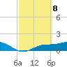 Tide chart for Mobbly Bayou, Florida on 2021/03/8