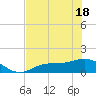 Tide chart for Mobbly Bayou, Florida on 2021/05/18