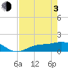 Tide chart for Mobbly Bayou, Florida on 2021/05/3
