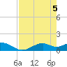 Tide chart for Mobbly Bayou, Florida on 2021/05/5