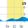 Tide chart for Mobbly Bayou, Florida on 2021/06/15