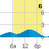 Tide chart for Mobbly Bayou, Florida on 2021/07/6